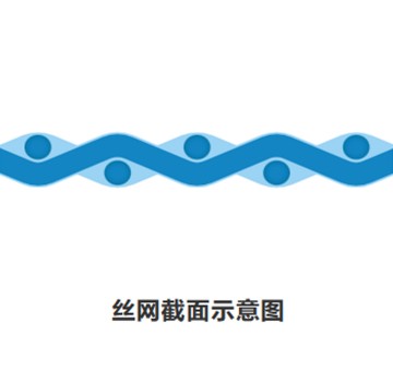 高精密不銹鋼絲網